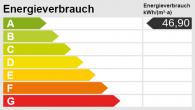 Neuwertiges Haus mit KfW-55-Gebäudehülle, 205 m² Wohn-/Nutzfläche & Traumgarten in Rückersdorf - Energieskala