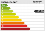 Traumhafte 3-Zimmer Maisonette-Wohnung am Sallerner Berg mit Dachterrasse und Panoramafenster - Energieskala