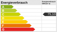 Exklusive Maisonette-Dachgeschosswohnung mit Designerküche, Luxusbad & Studio in Rückersdorf - Energieskala(1)