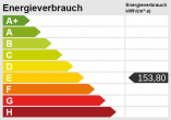 2025 komplett saniert! Attraktive Hochparterre 2 Zimmer Wohnung mit Balkon - Nürnberg Ludwigsfeld - Energieskala