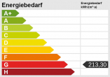 Nürnberg Burgblick! Großzügig und Hell gestaltete 3-Zimmer Wohnung - Zentrale Lage zur Innenstadt - Energieskala